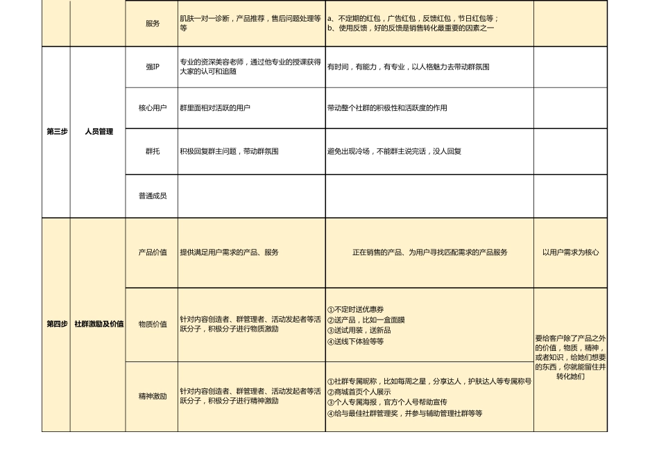 社群运营必备的表格2020_第2页