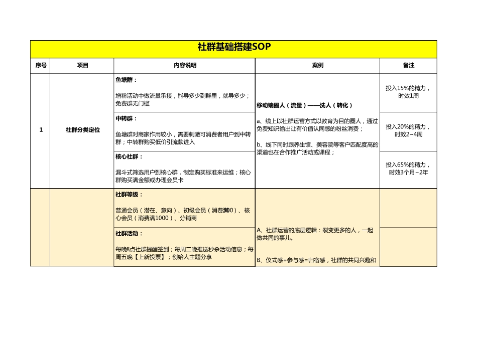 社群运营必备的表格2020_第3页