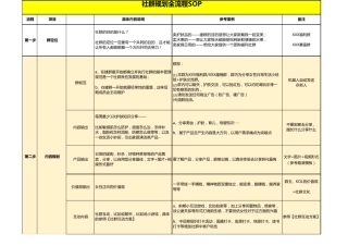 社群运营必备的表格2020