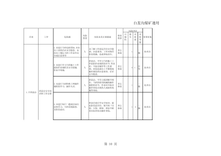 神华集团煤矿危险源辨识管理手册2013