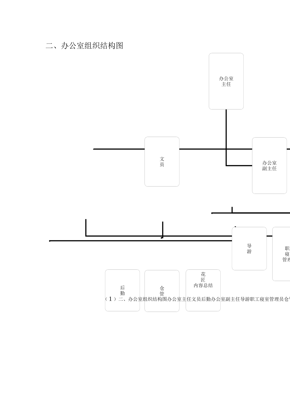 办公室组织结构图_第1页