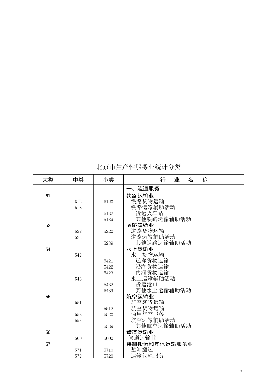 北京统计局国家统计局北京调查总队_第3页