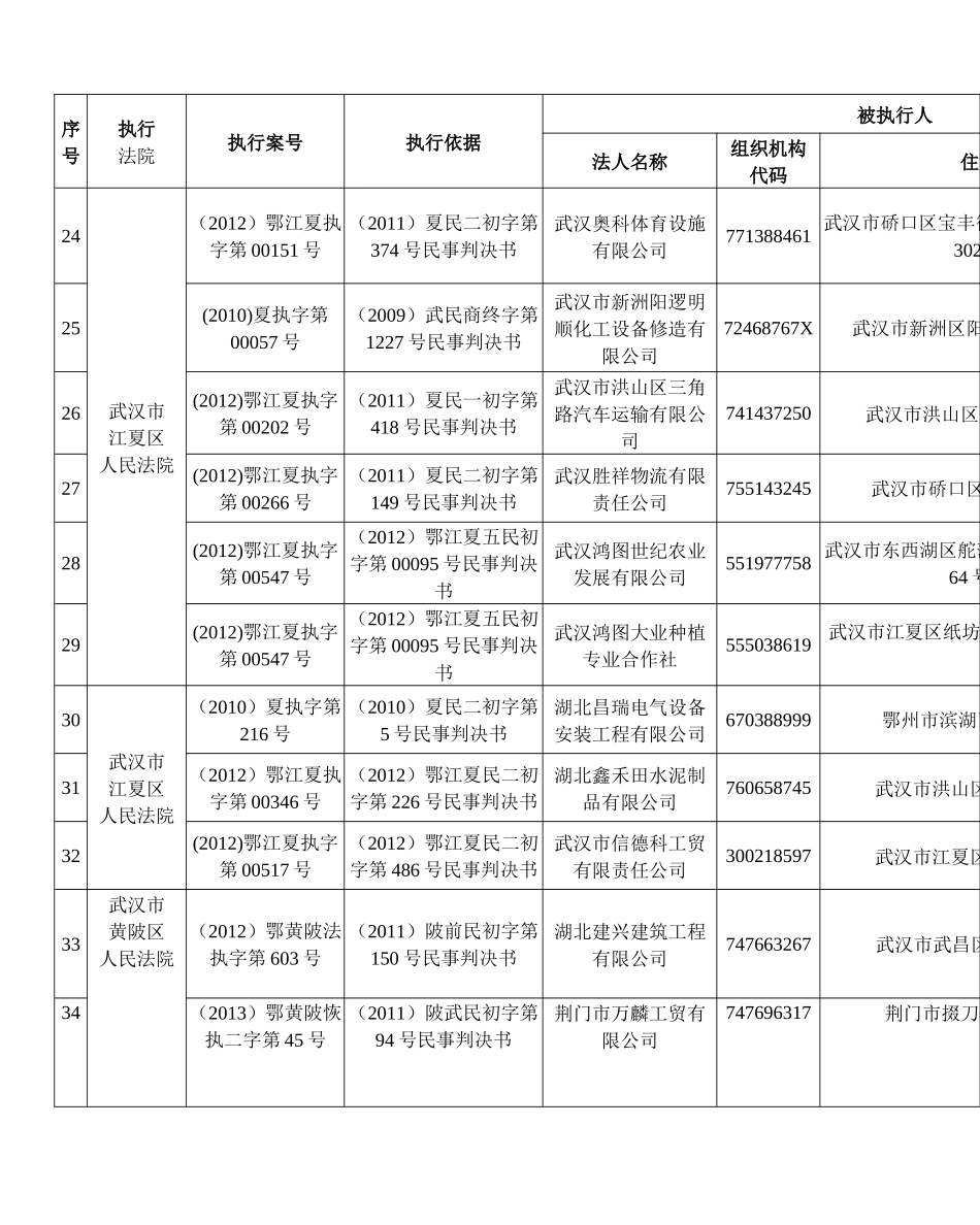 被执行人为法人或其他组织的公告名单_第3页