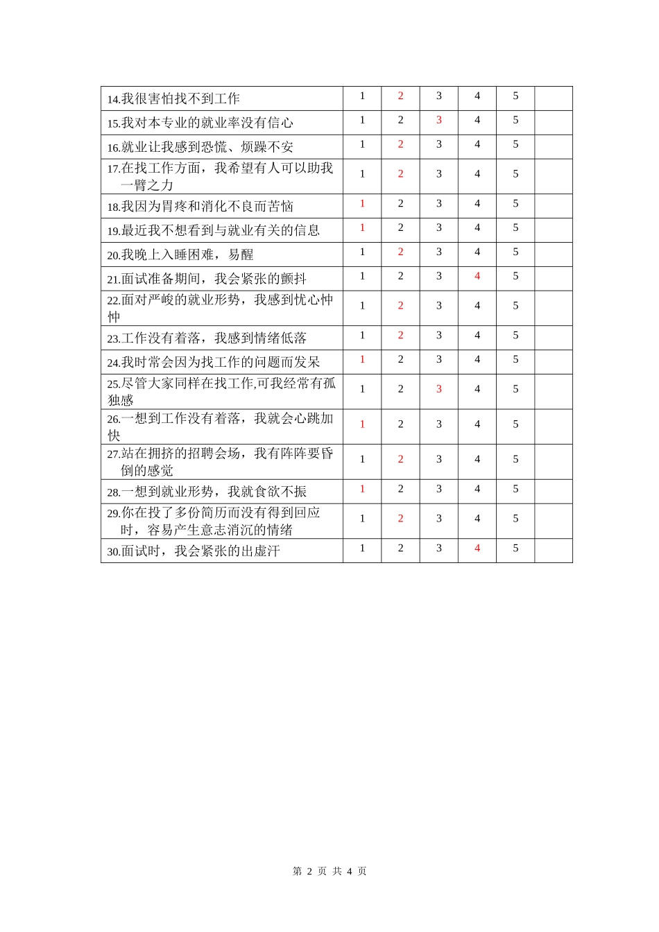 毕业生就业焦虑调查问卷_第2页