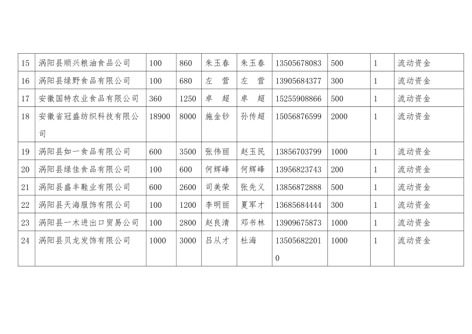 亳州市人民政府办公室关于筹备2013年第一次银企对接活动_第3页