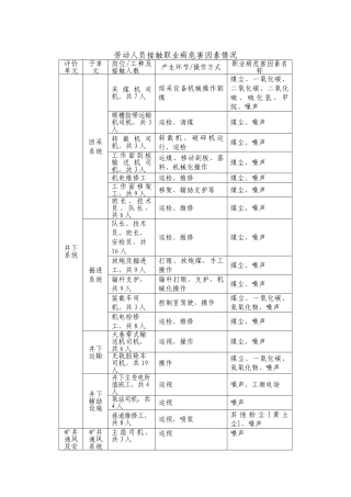 不同工种接触职业病危害情况