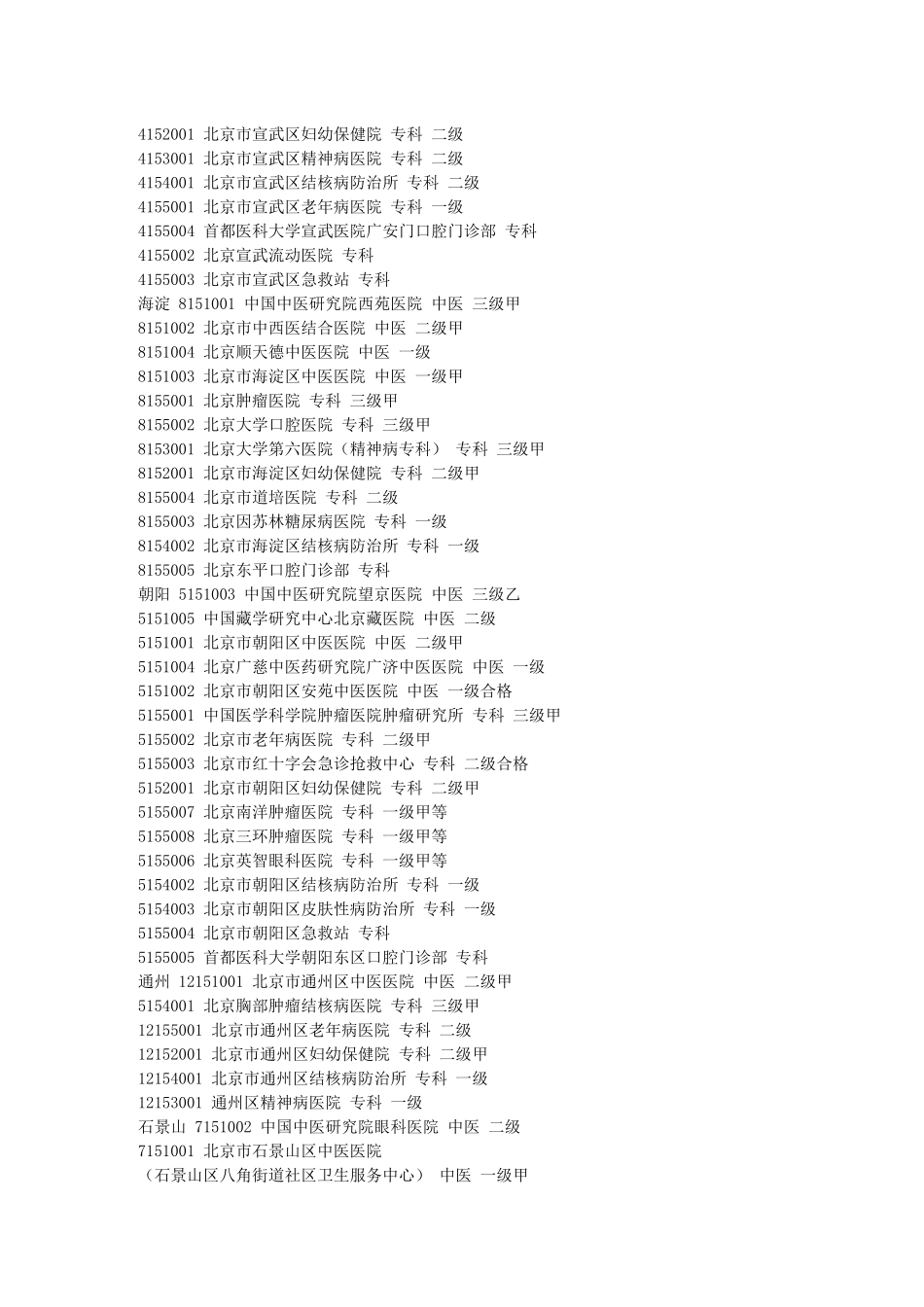 不用填写也能报销的北京市医保定点专科医院清单_第2页