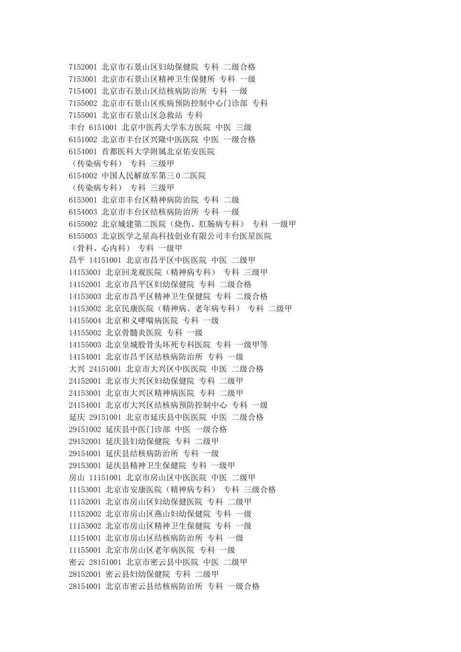 不用填写也能报销的北京市医保定点专科医院清单_第3页