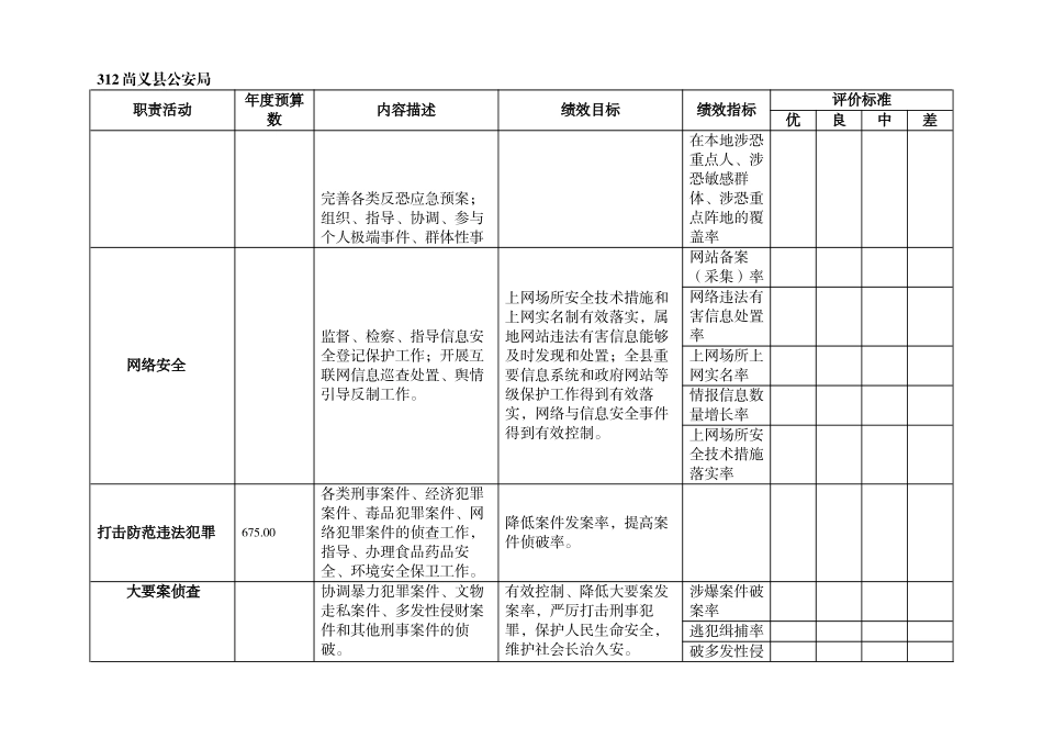 部门职责-工作活动绩效目标_第2页