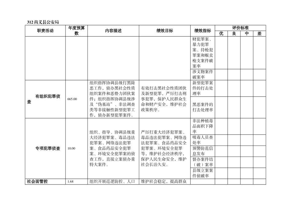 部门职责-工作活动绩效目标_第3页