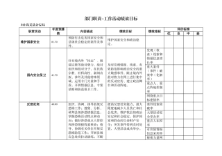 部门职责-工作活动绩效目标