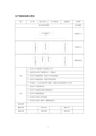 部门组织结构与责权