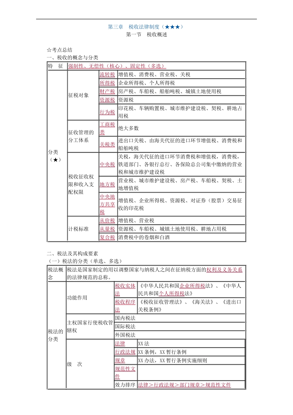 财经法规冲刺讲义-(3)_第1页