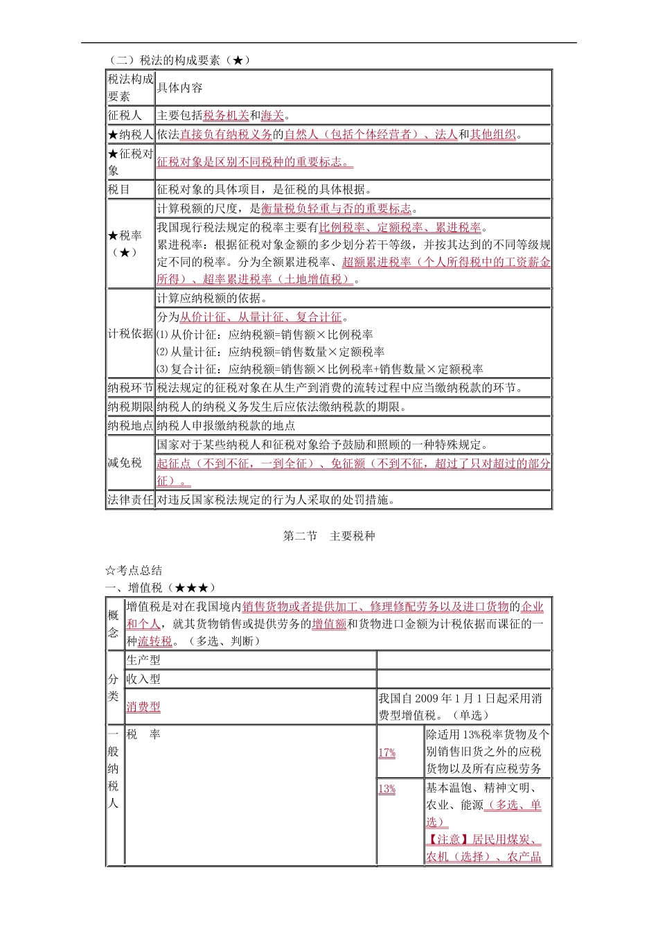 财经法规冲刺讲义-(3)_第2页