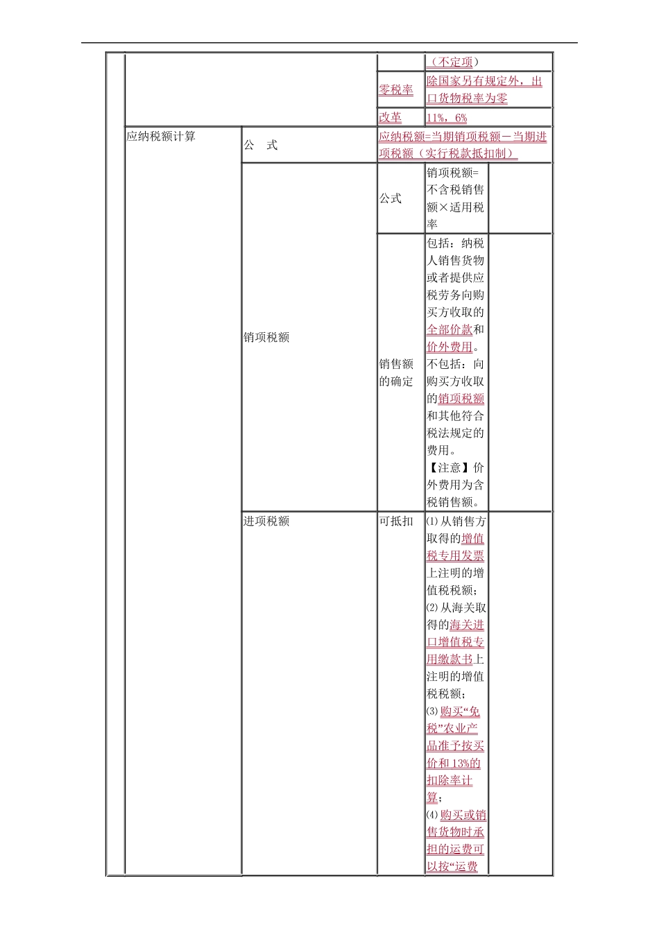 财经法规冲刺讲义-(3)_第3页