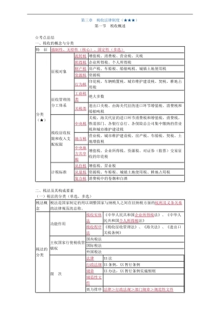 财经法规冲刺讲义-(3)