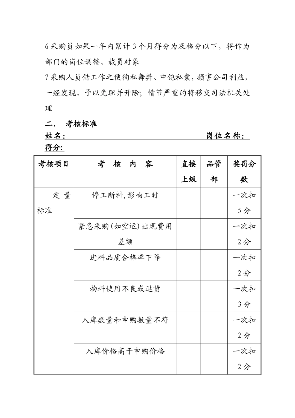 -采购员绩效考核方案._第2页