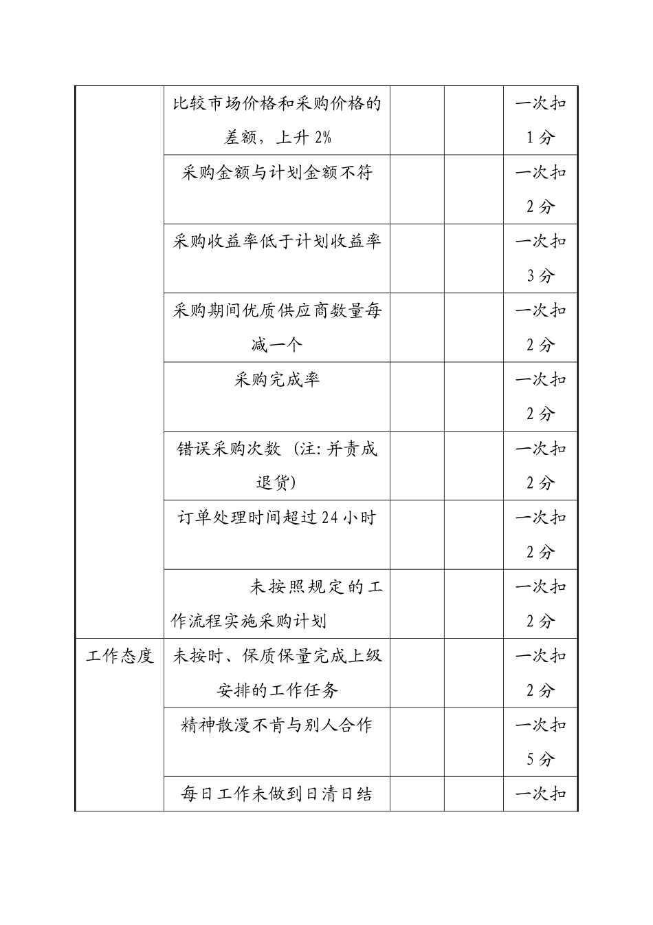 -采购员绩效考核方案._第3页