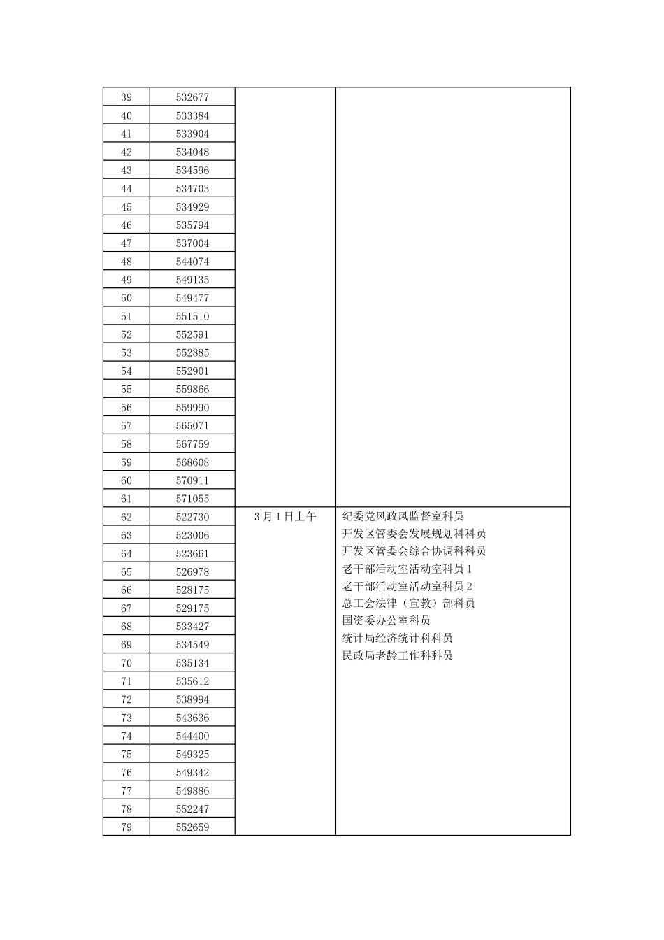 参加面试考生名单_第2页