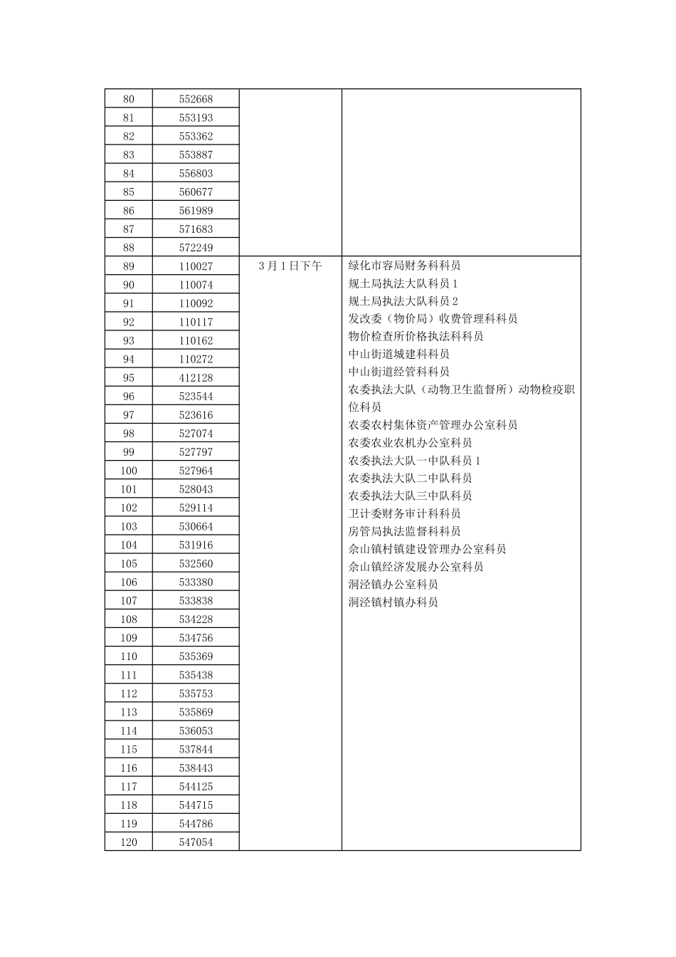 参加面试考生名单_第3页