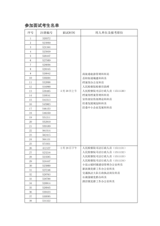 参加面试考生名单