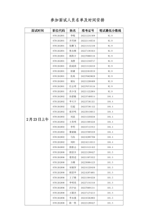 参加面试人员名单及时间安排