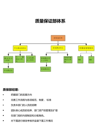 测试团队组织架构及其职能