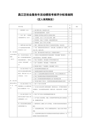 昌江区创业服务年活动绩效考核评分标准细则