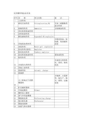 民用爆炸物品品名表
