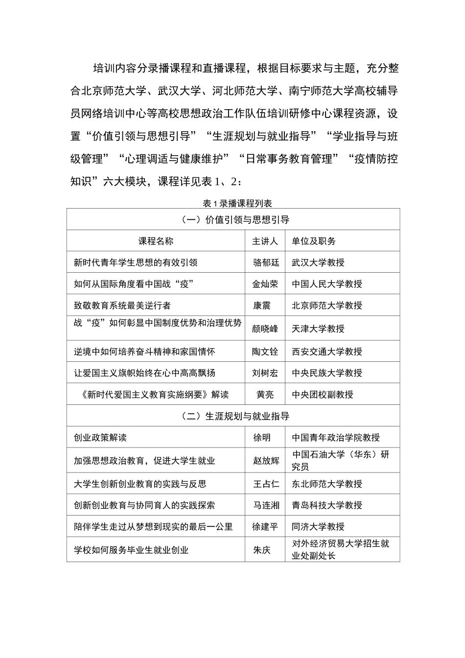 全国高校辅导员网络培训示范班实施方案_第2页