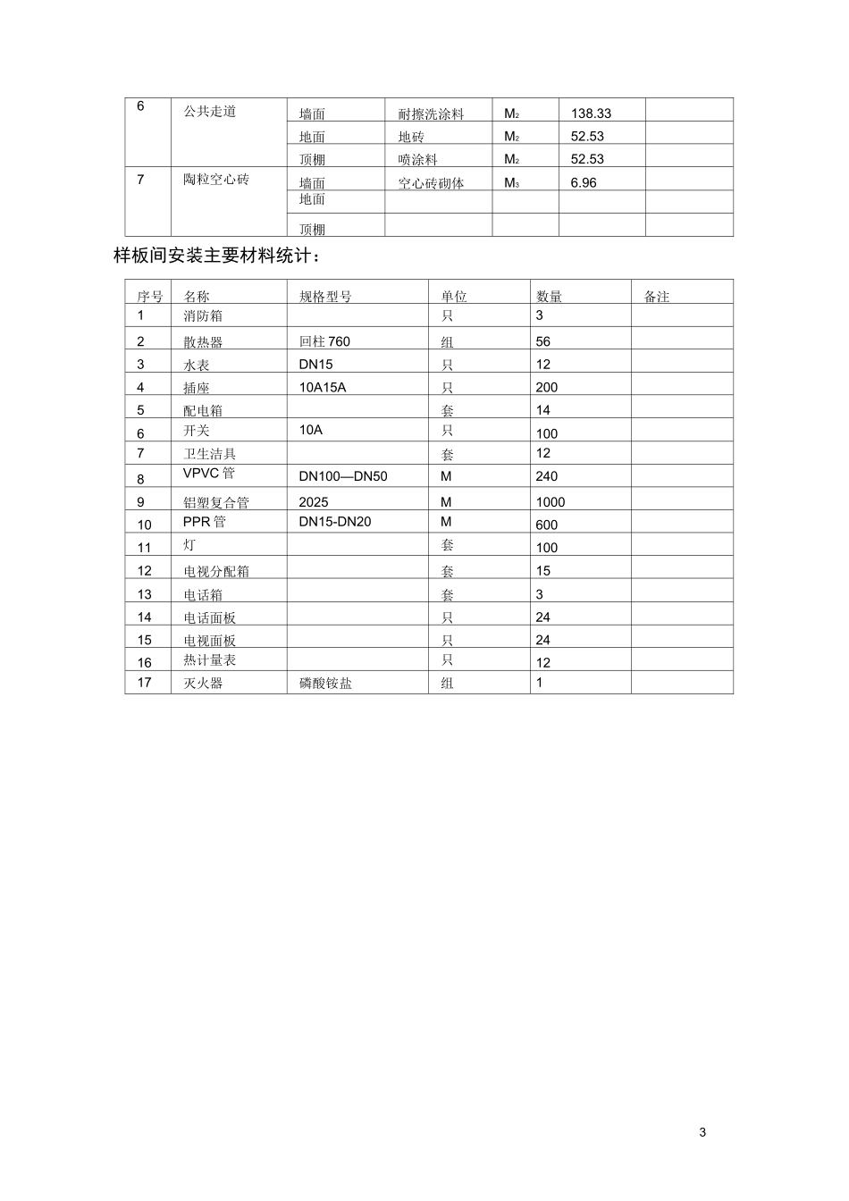 样板装修方案_第3页