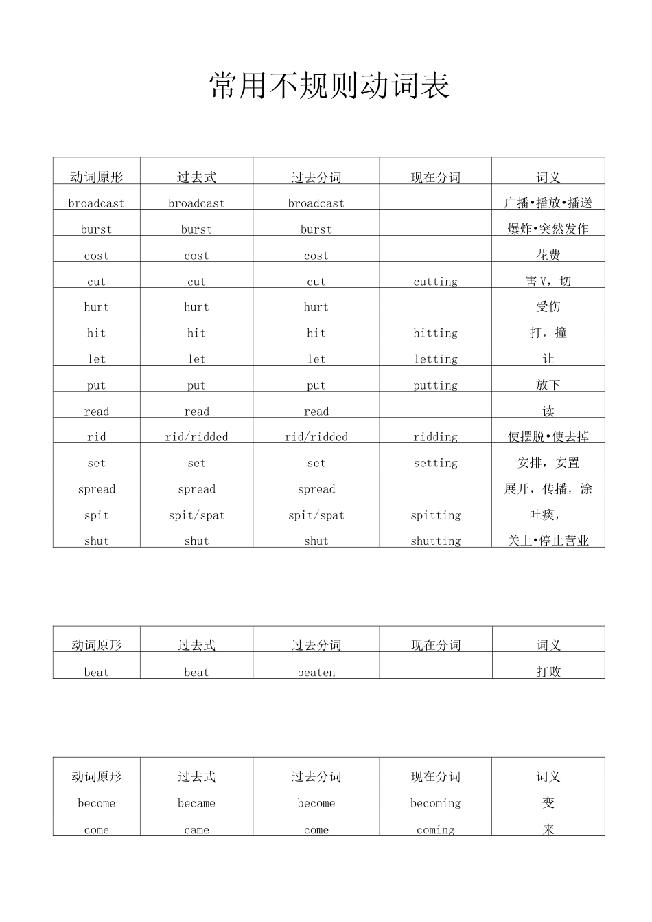 常用不规则动词表_第1页