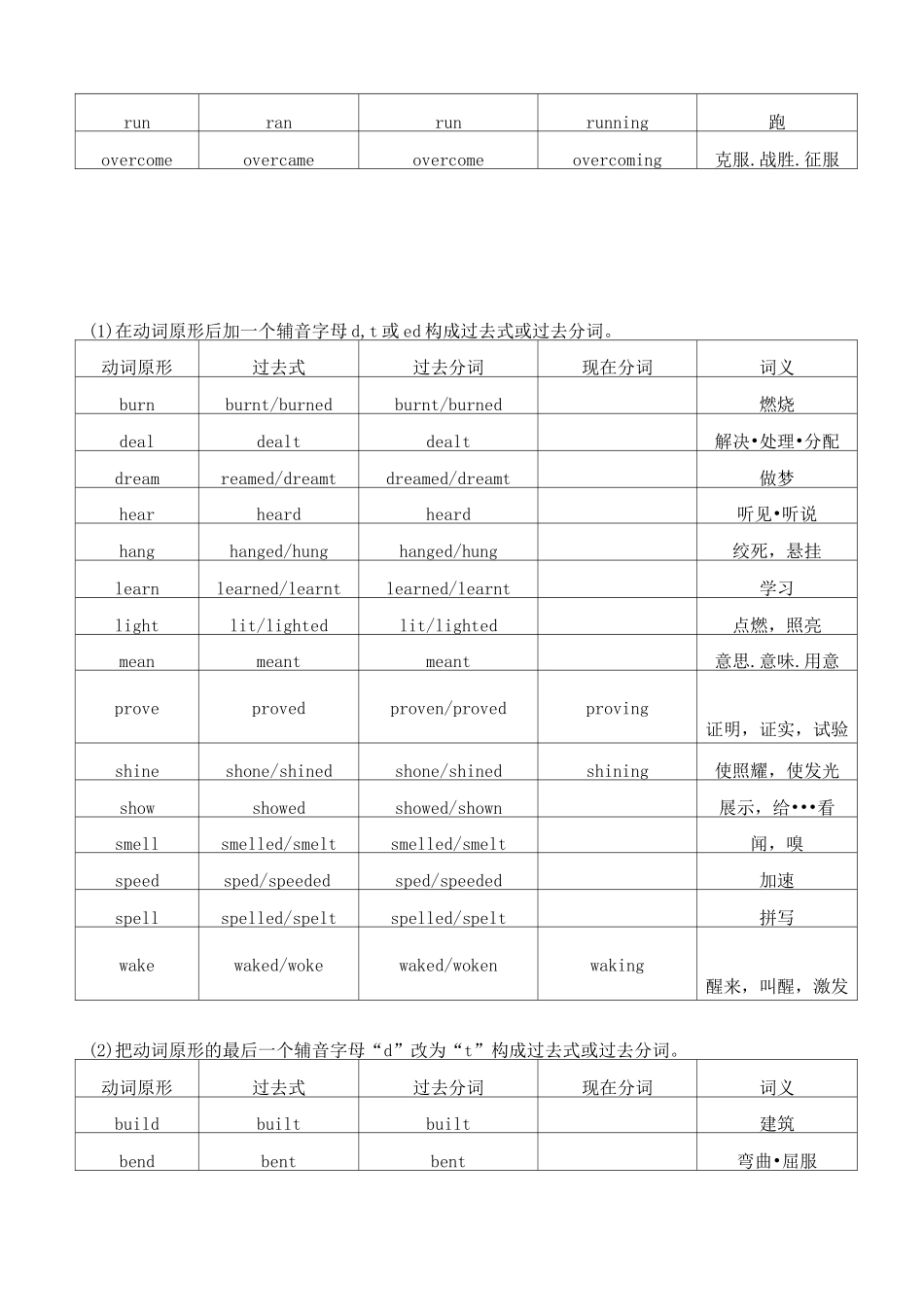 常用不规则动词表_第2页