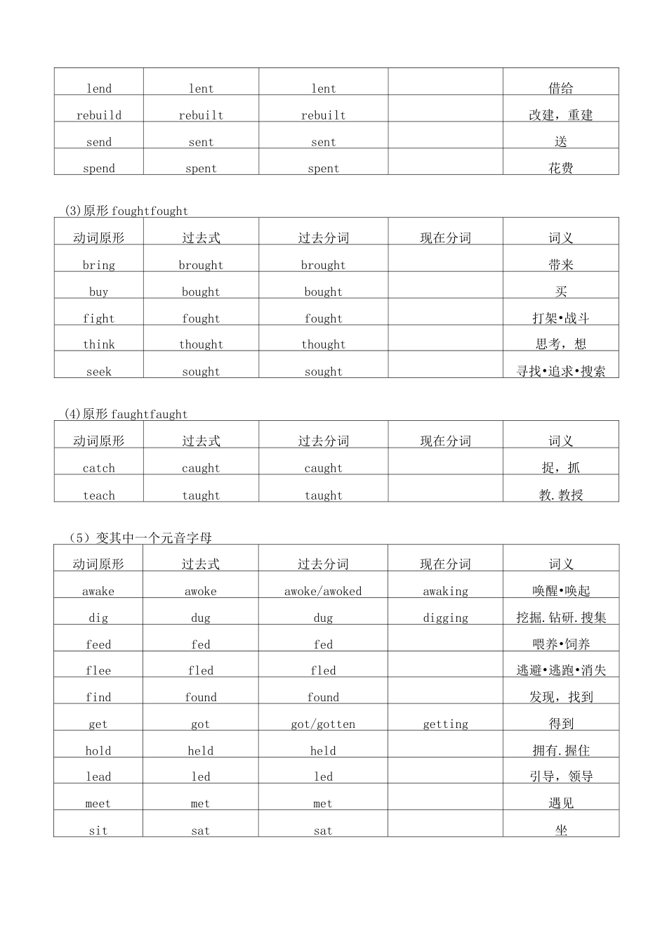 常用不规则动词表_第3页