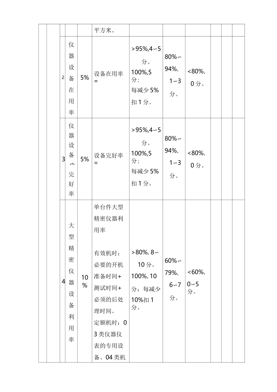 专业实验室综合效益评估标准_第2页