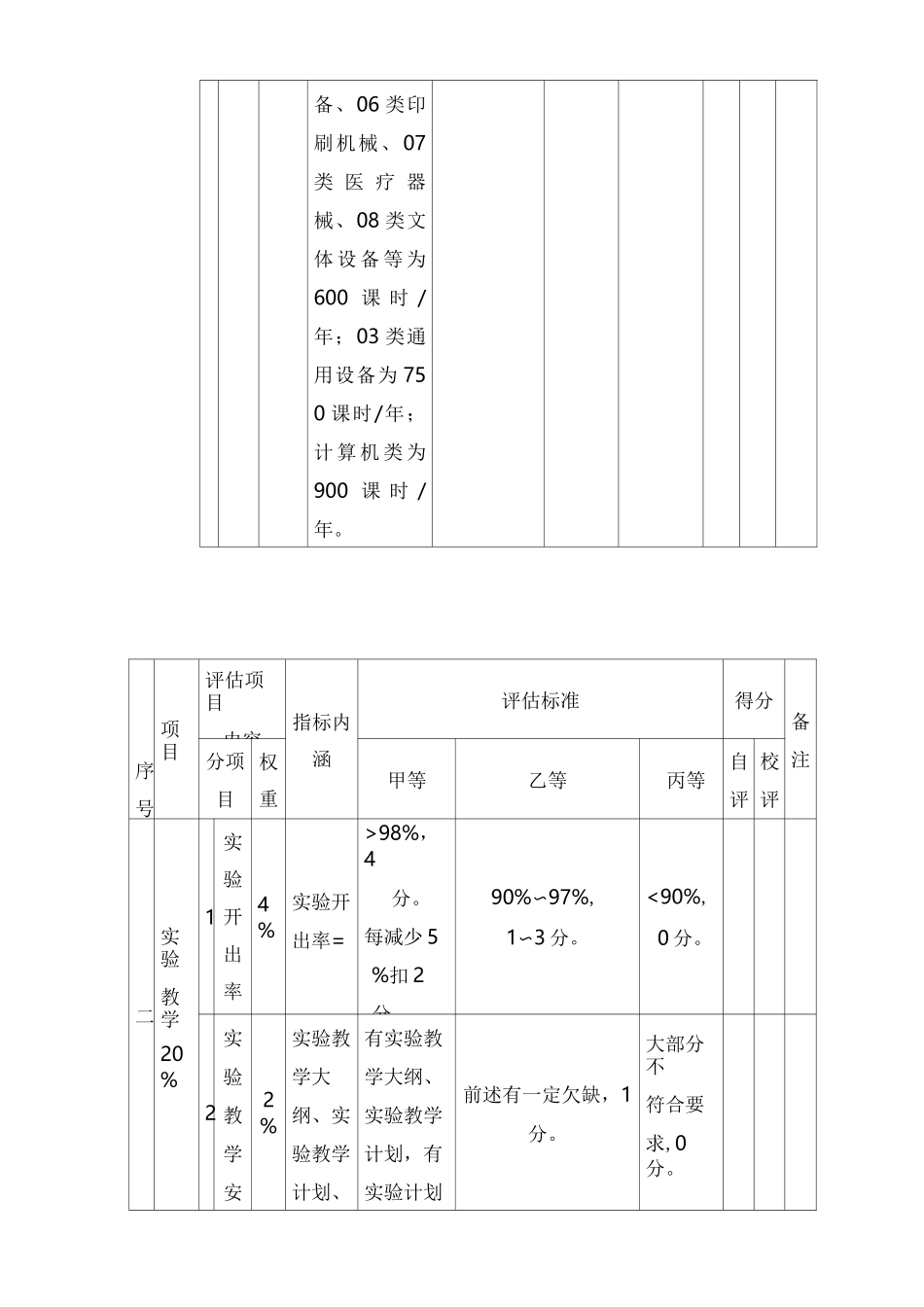 专业实验室综合效益评估标准_第3页