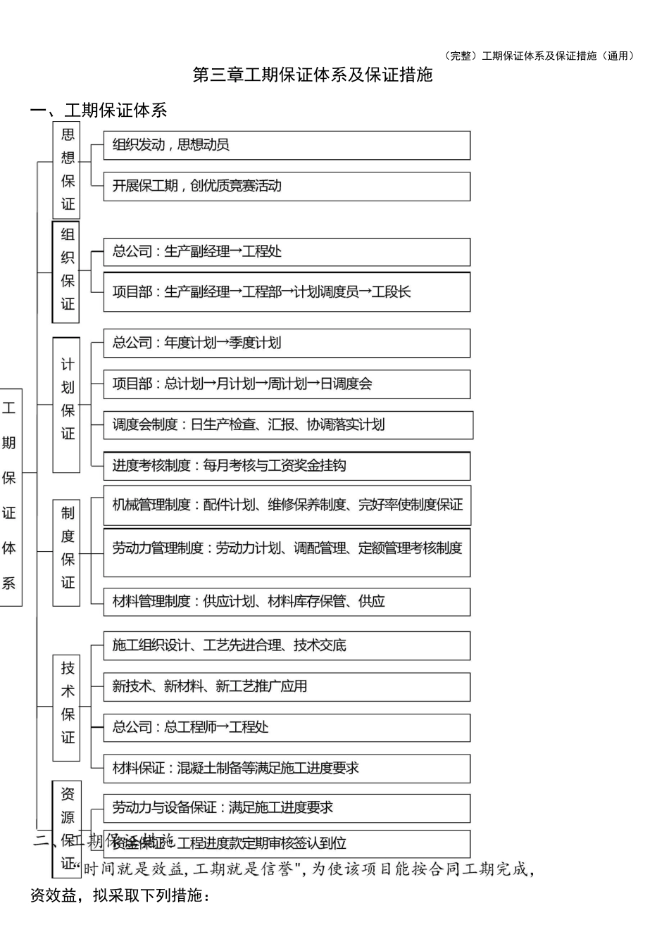 (完整)工期保证体系及保证措施_第3页