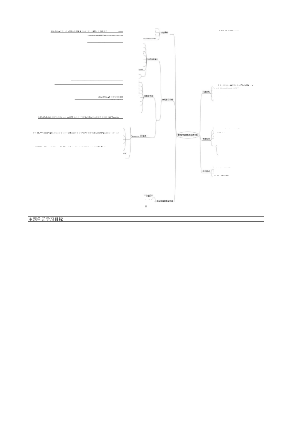 整式的加减主题单元设计_第2页