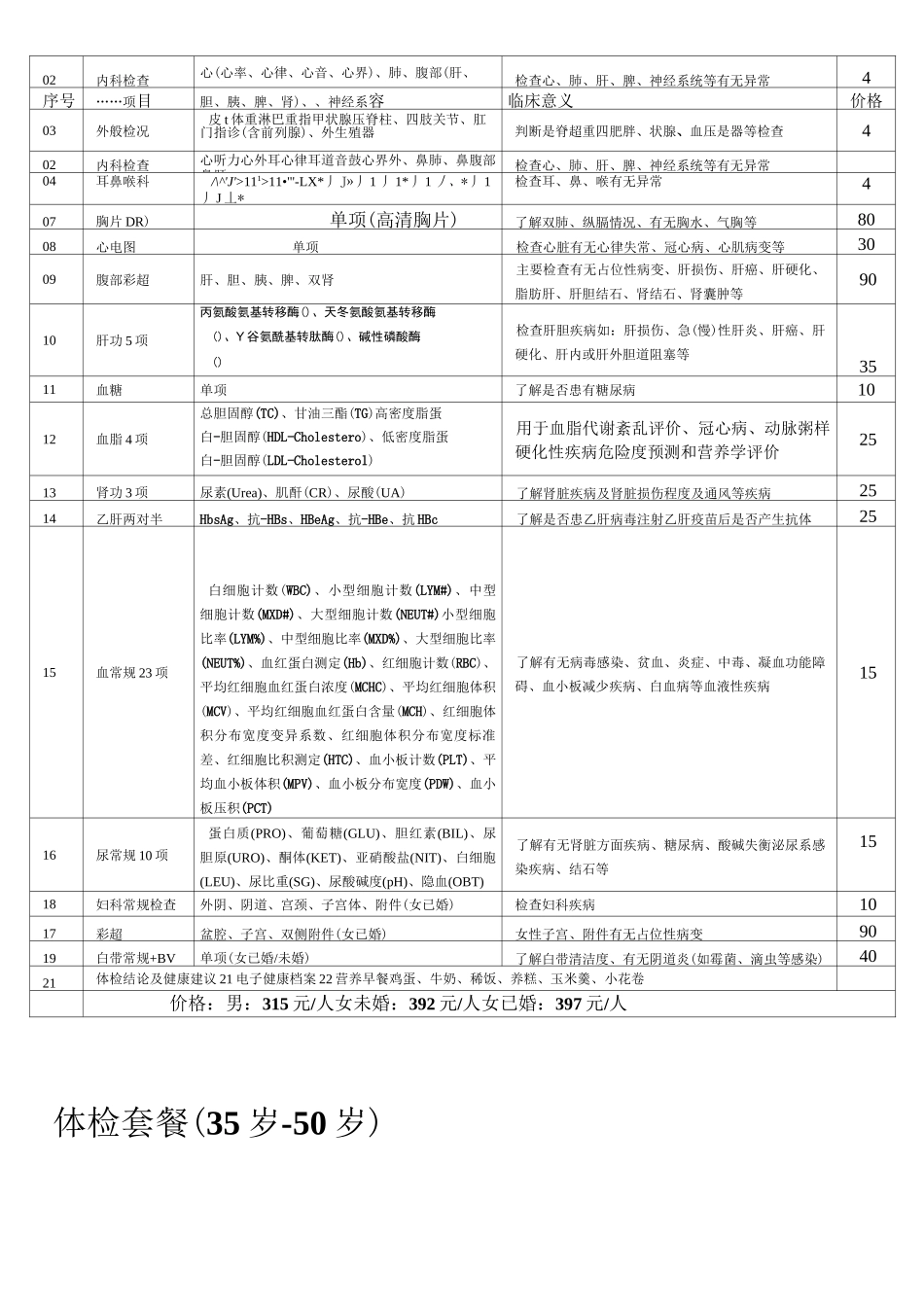 全面体检套餐_第2页