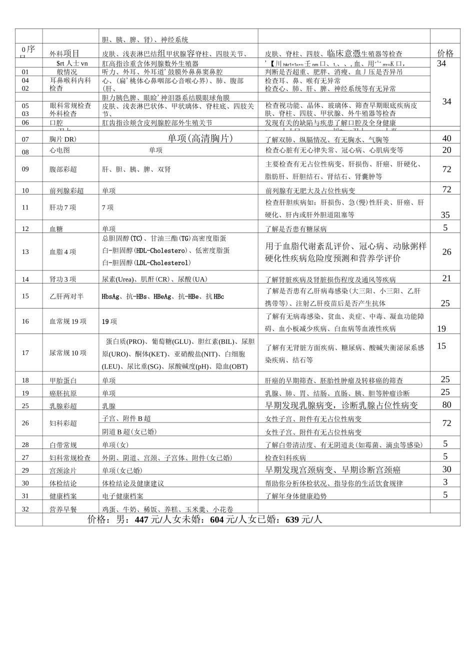 全面体检套餐_第3页