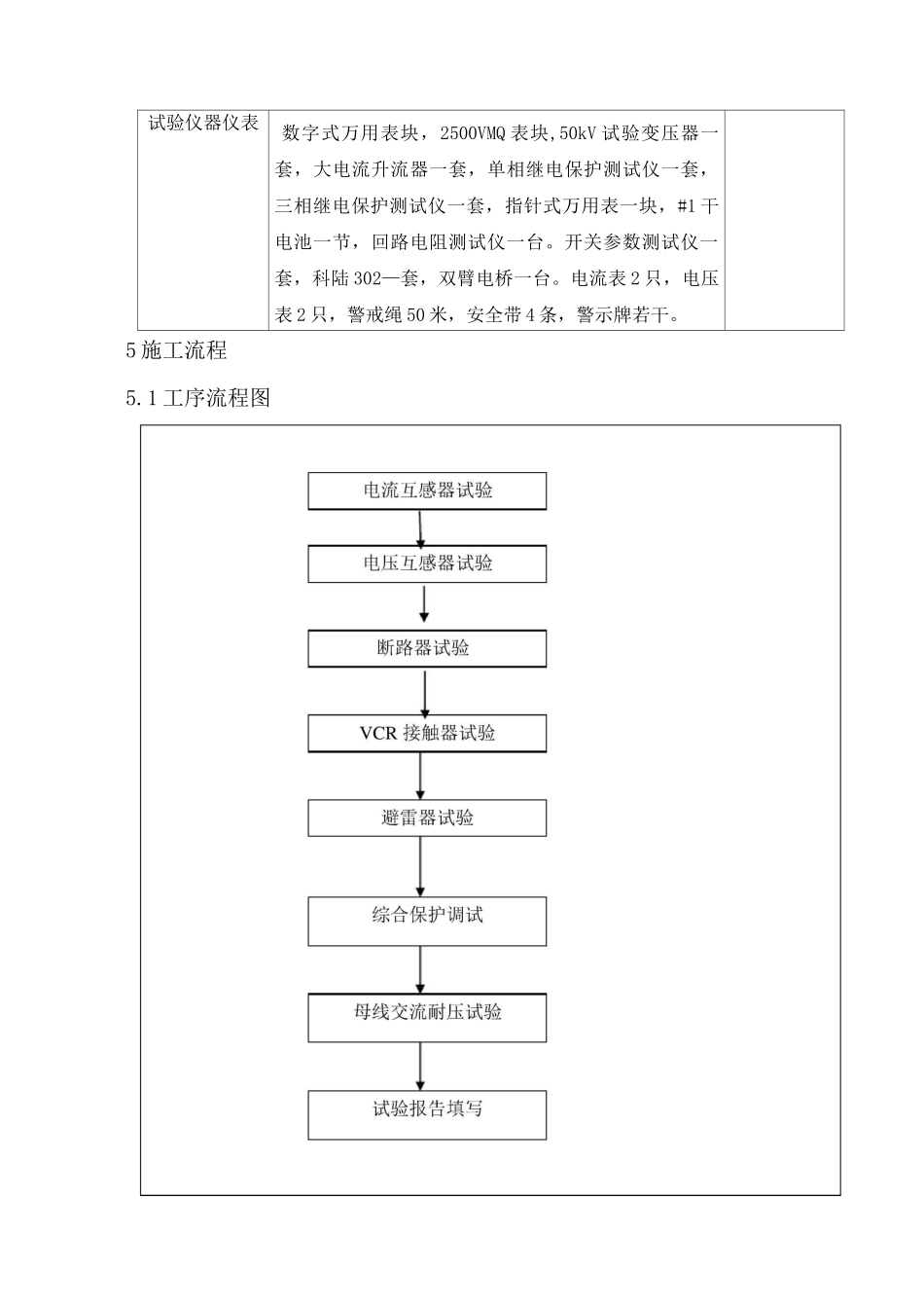 配电装置电气试验作业指导书_第3页
