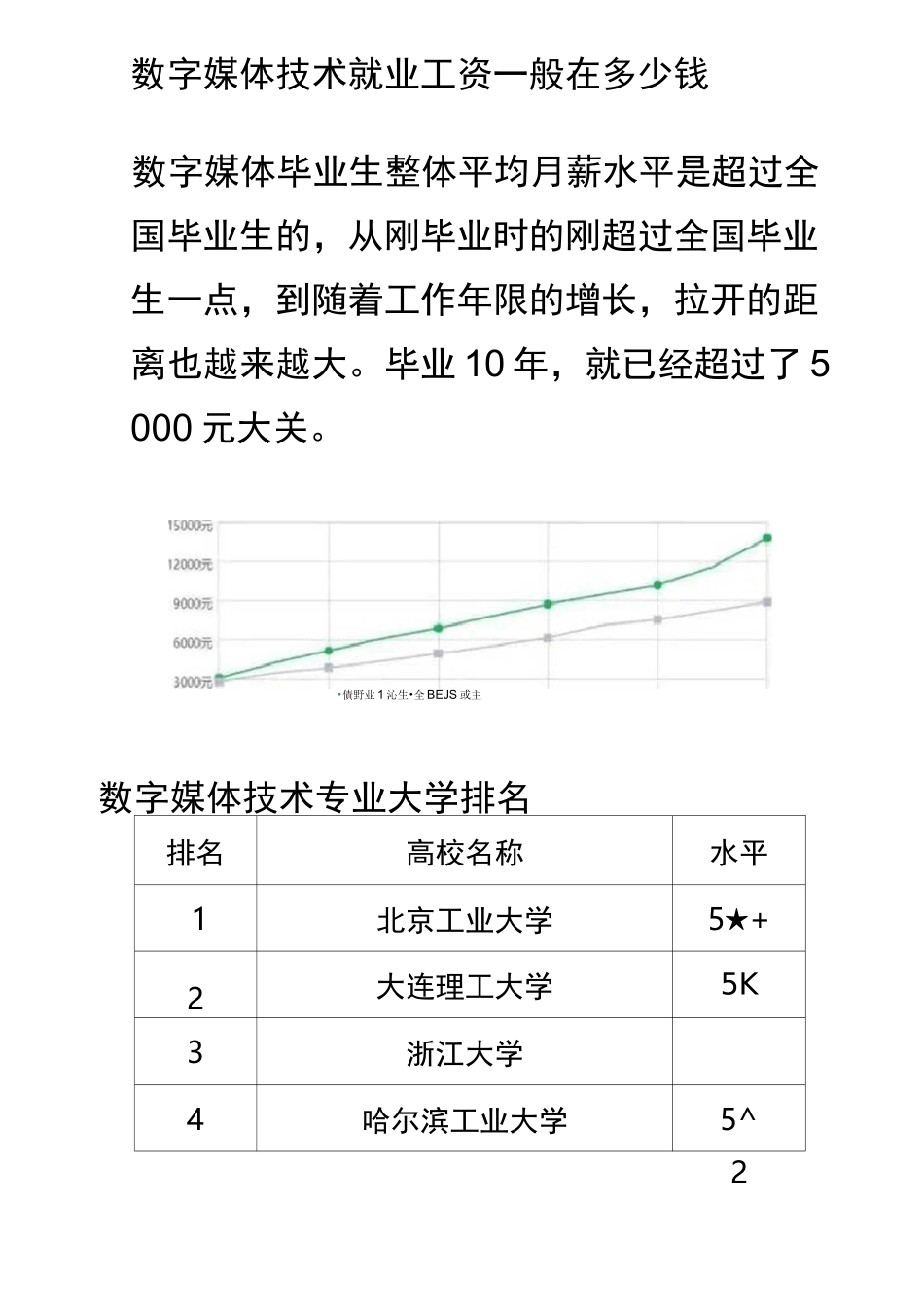 数字媒体技术专业就业薪酬待遇及就业前景_第3页