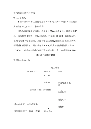 高桩码头施工工艺