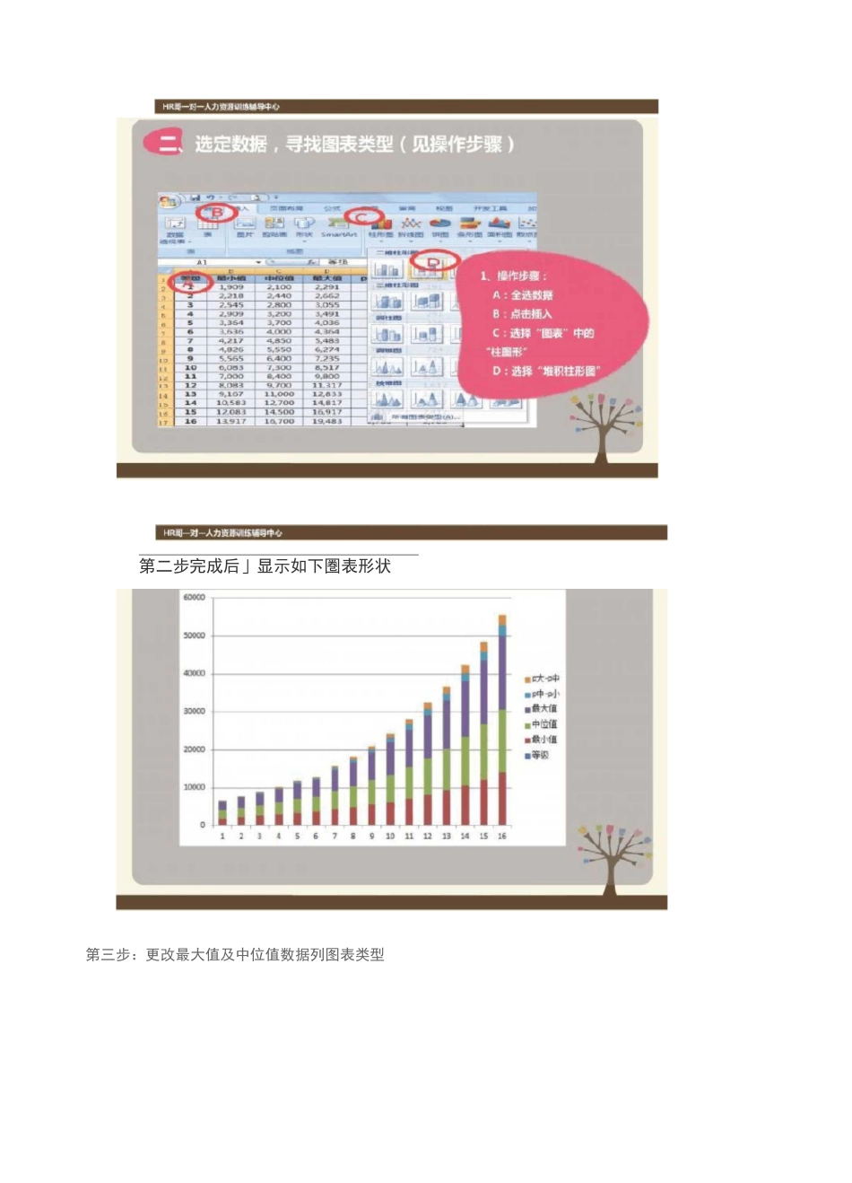 薪资曲线和回归线性画法与检验_第2页