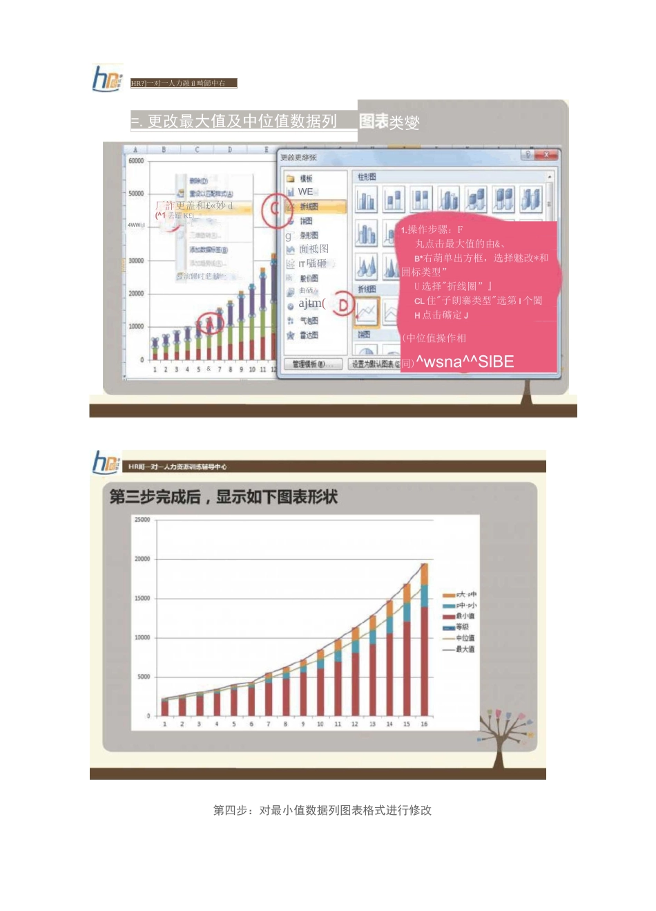 薪资曲线和回归线性画法与检验_第3页
