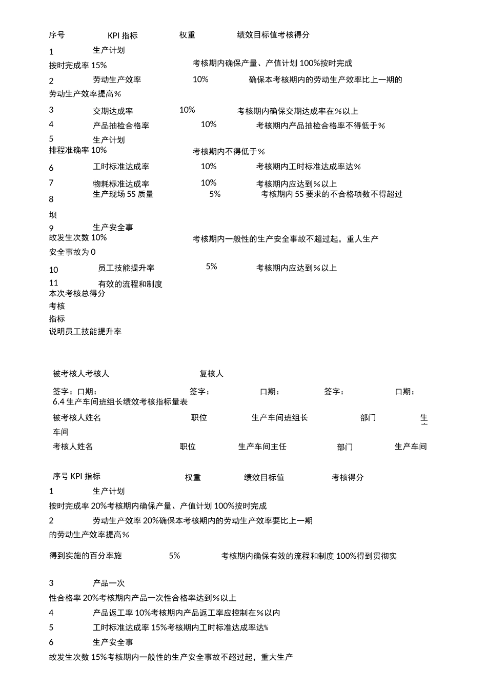 (完整版)生产管理部关键绩效考核指标_第2页