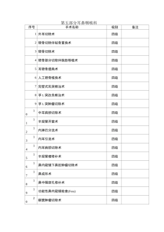 耳鼻咽喉科手术分级管理目录