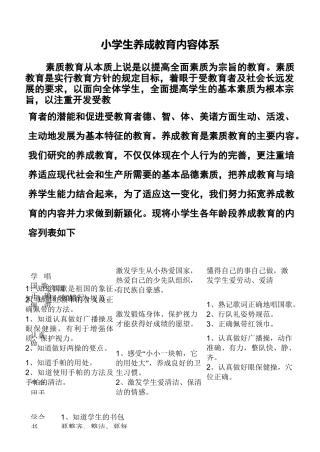 小学生养成教育内容体系