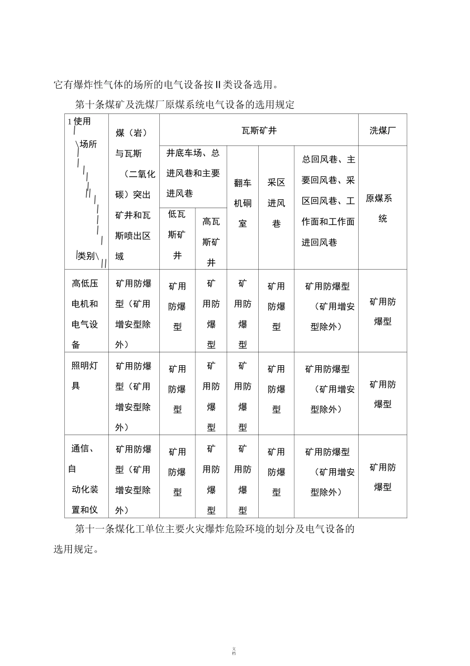 电气防爆管理制度_第3页