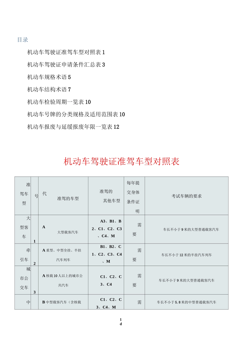 机动车驾驶证准驾车型对照表_第1页